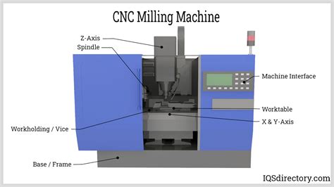 cnc machine details in hindi pdf|cnc machine g code in hindi.